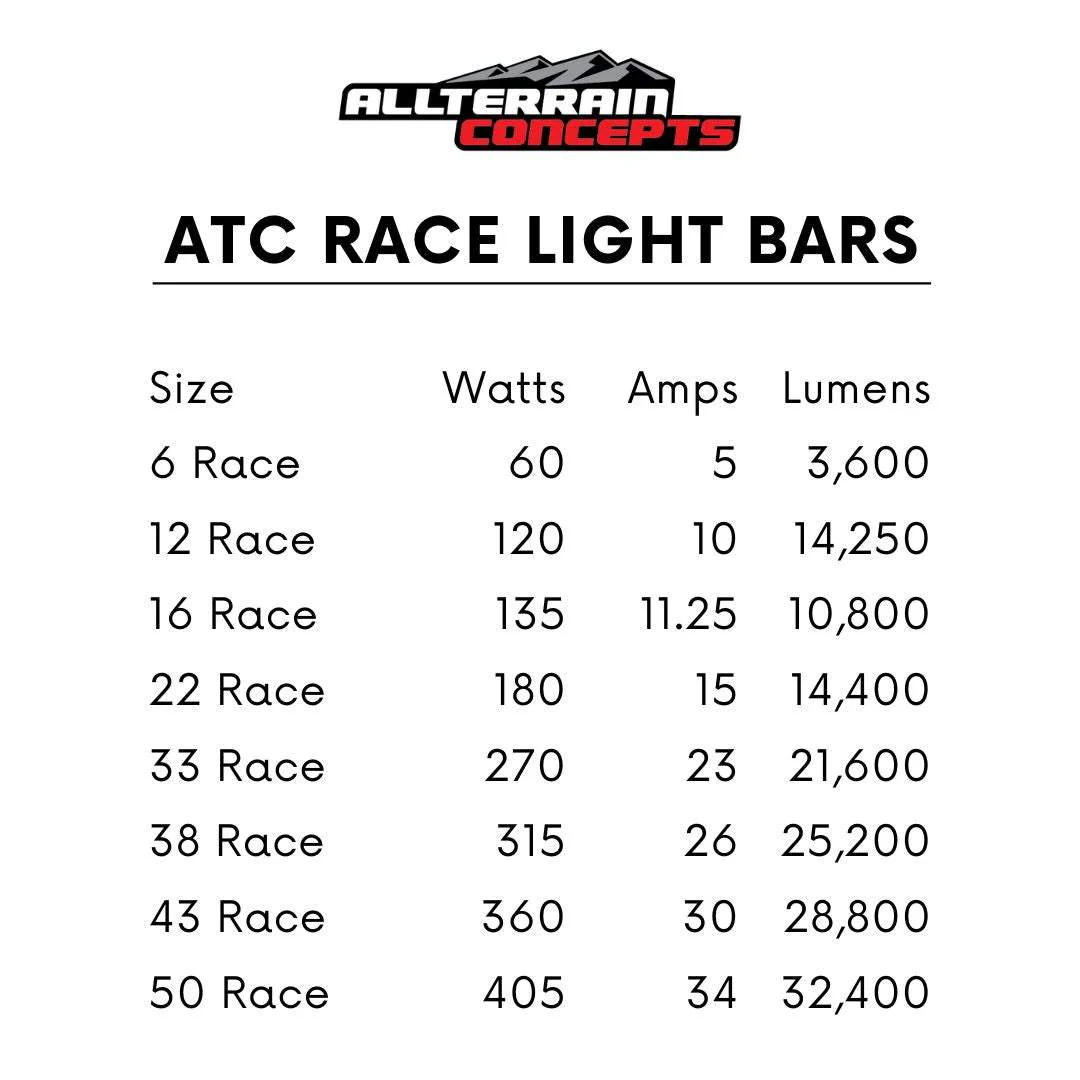 RACE SERIES Light Bars - Image 4